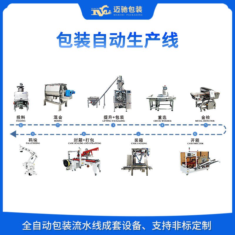 自動包裝線：推動制造業向智能化邁進