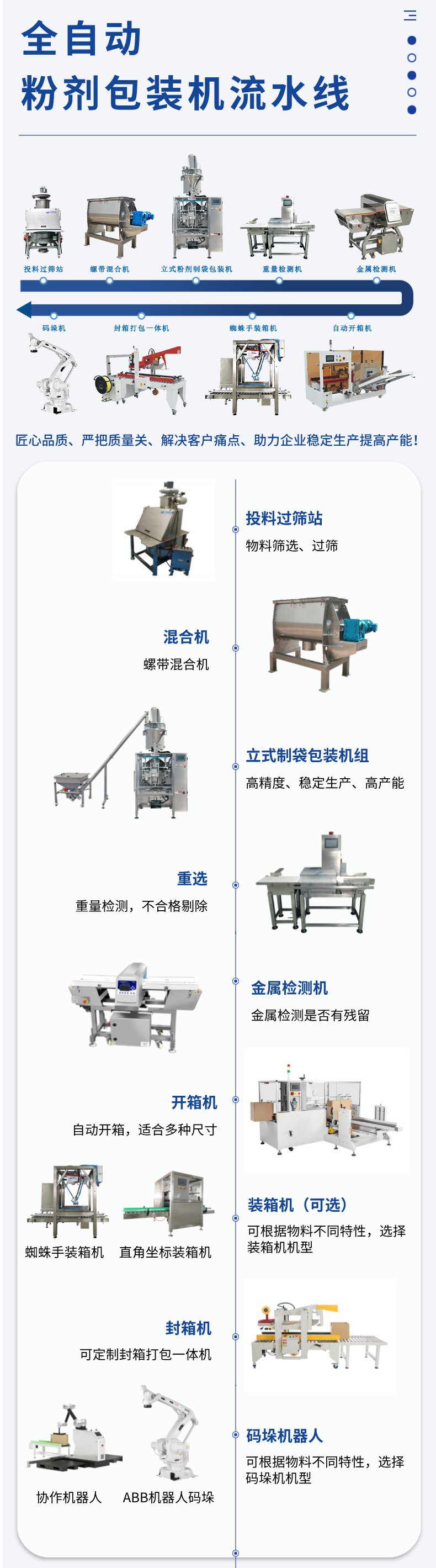 包裝設備生產線