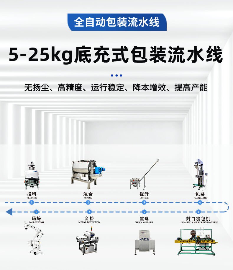 25公斤包裝生產線