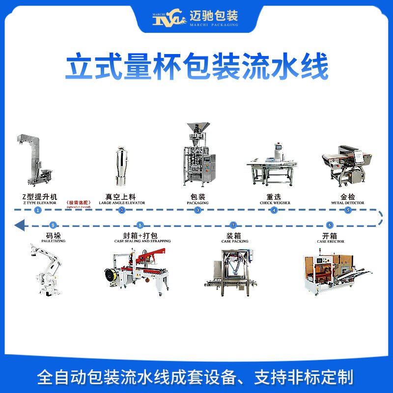 全自動包裝生產線如何破解企業生產難題？行業專家深度解讀